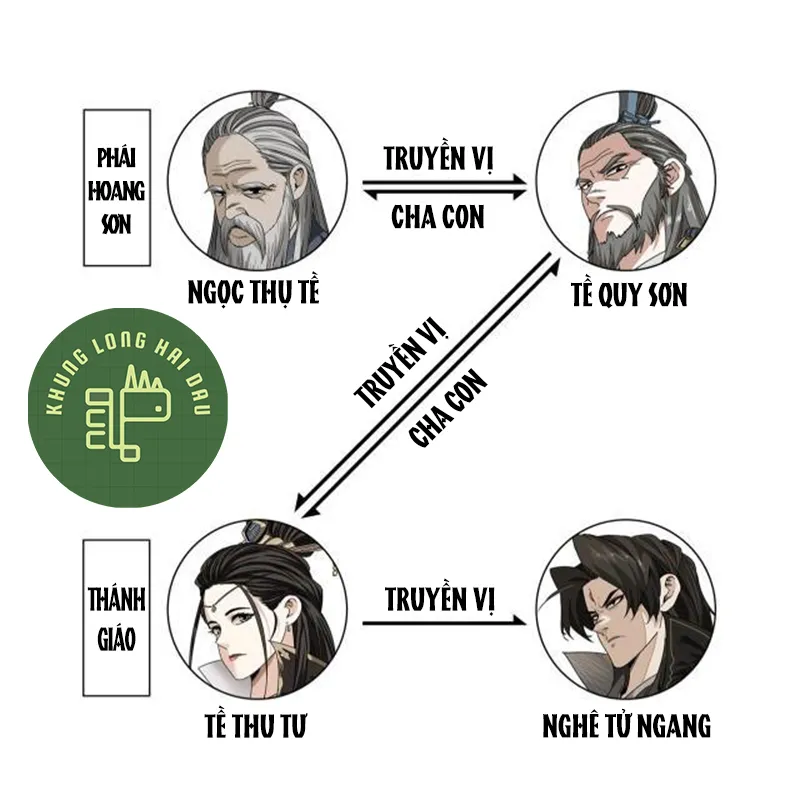 Bắt đầu đã là ma tôn chuyển sinh Chương 2 Ảnh 98