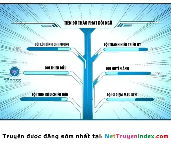 Trùng Sinh Ta Có Được Hệ Thống Không Cấp Chương 22 Ảnh 15