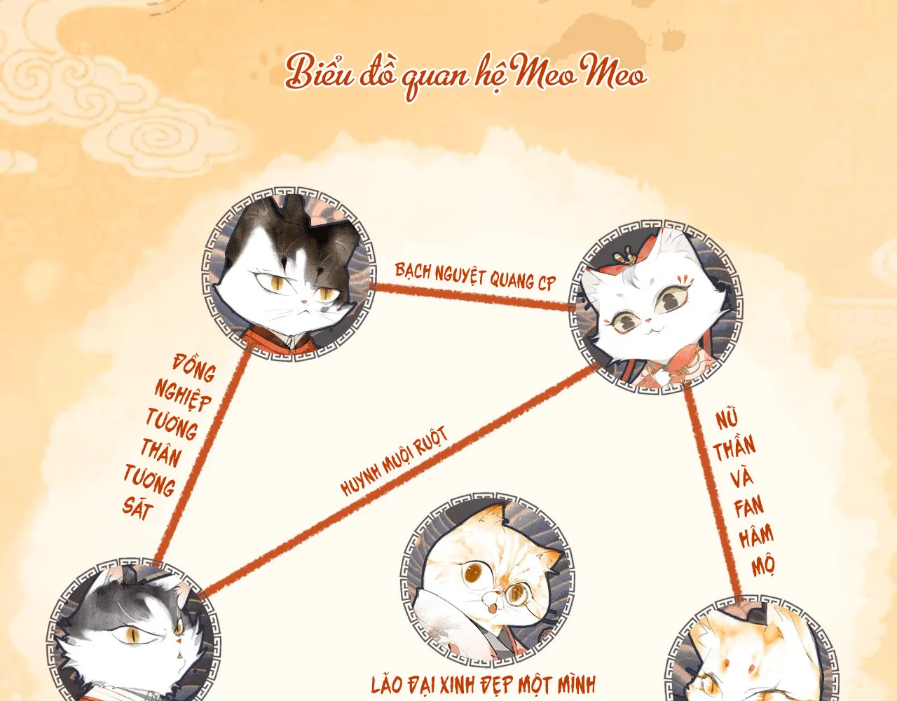 Tử cấm - Ngự miêu phòng Chương 2 Ảnh 12